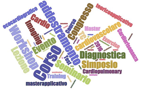 Word Cloud Formazione