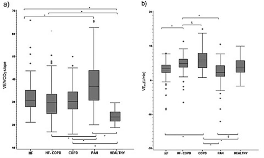Slope Vs V Eint