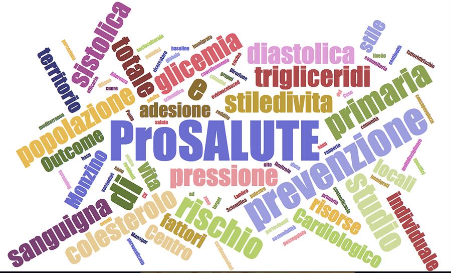 Prosalute Word Cloud