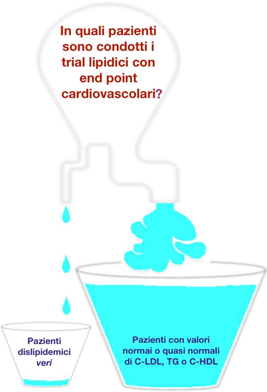 Werba Studi Colesterolo